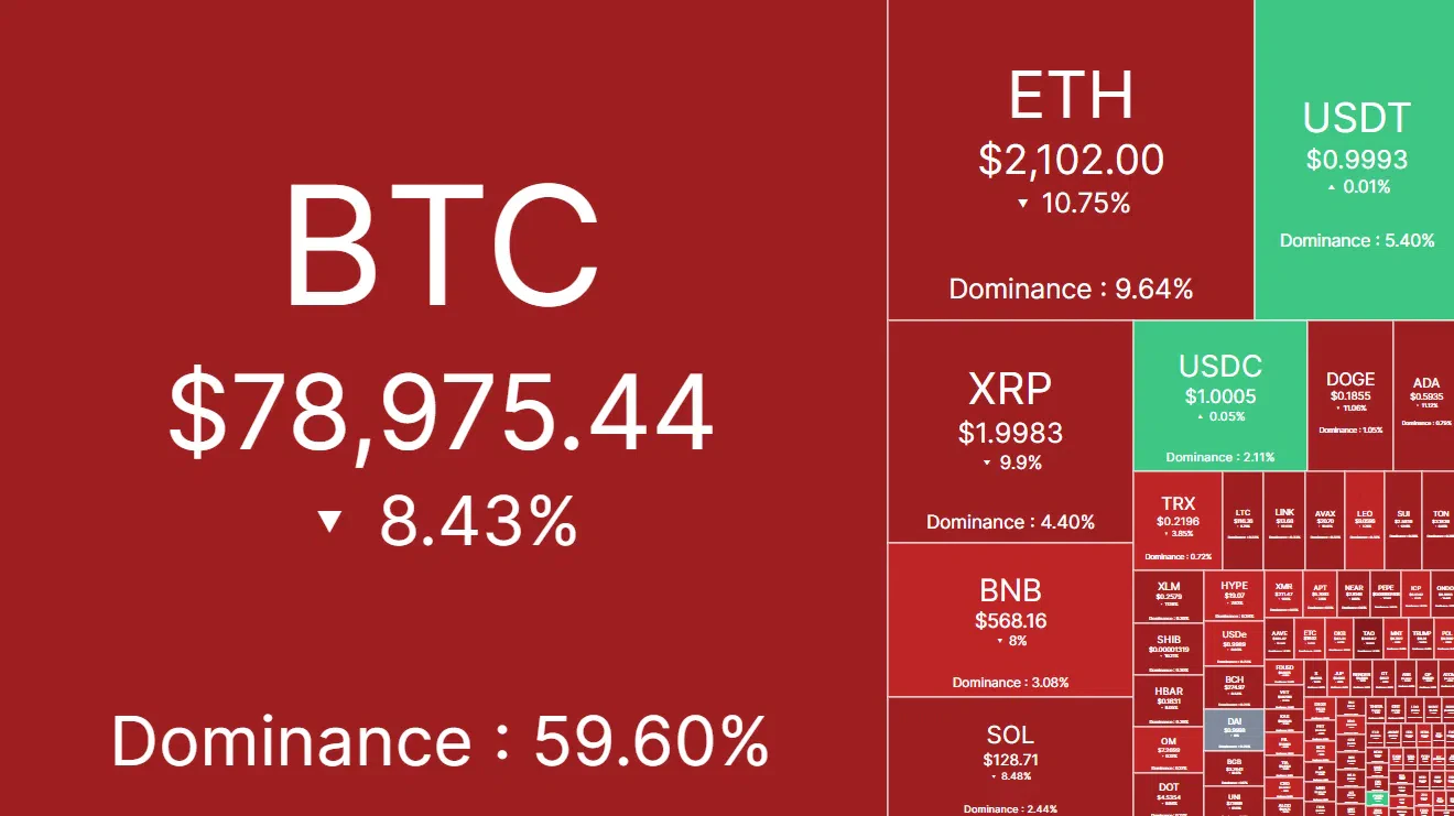 heatmap crypto avec la baisse du marché