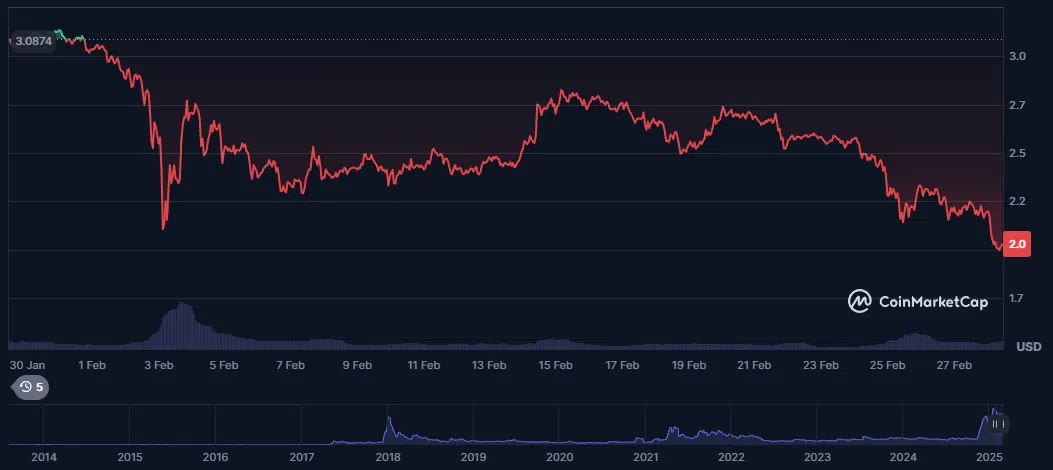 le cours du xrp