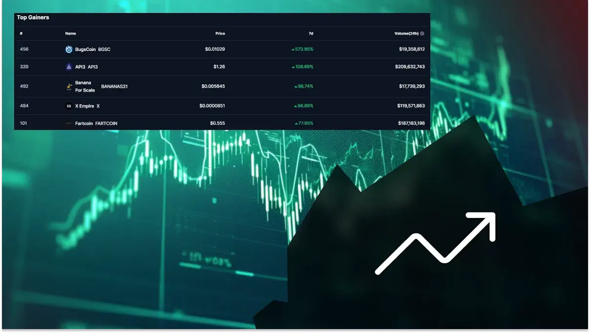 Ces 5 cryptos explosent en une semaine : +574 %, +108 %, +99 %... et vous n'avez rien vu venir