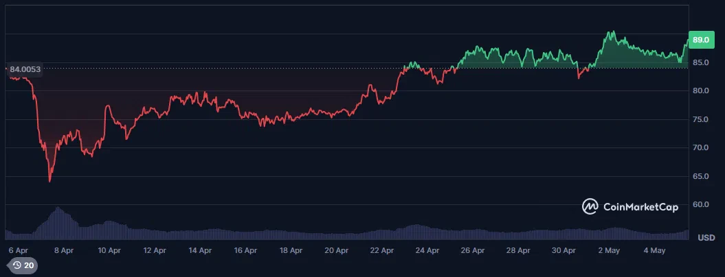 le cours du litecoin ltc
