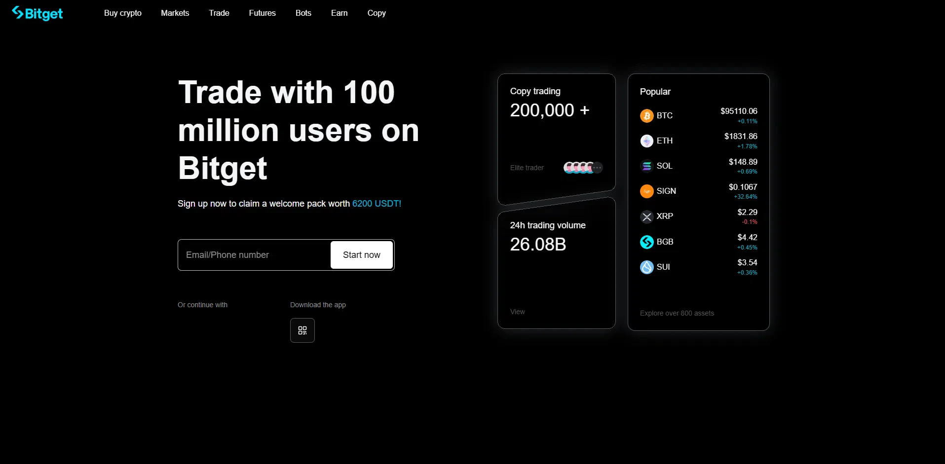la plateforme centralisée bitget