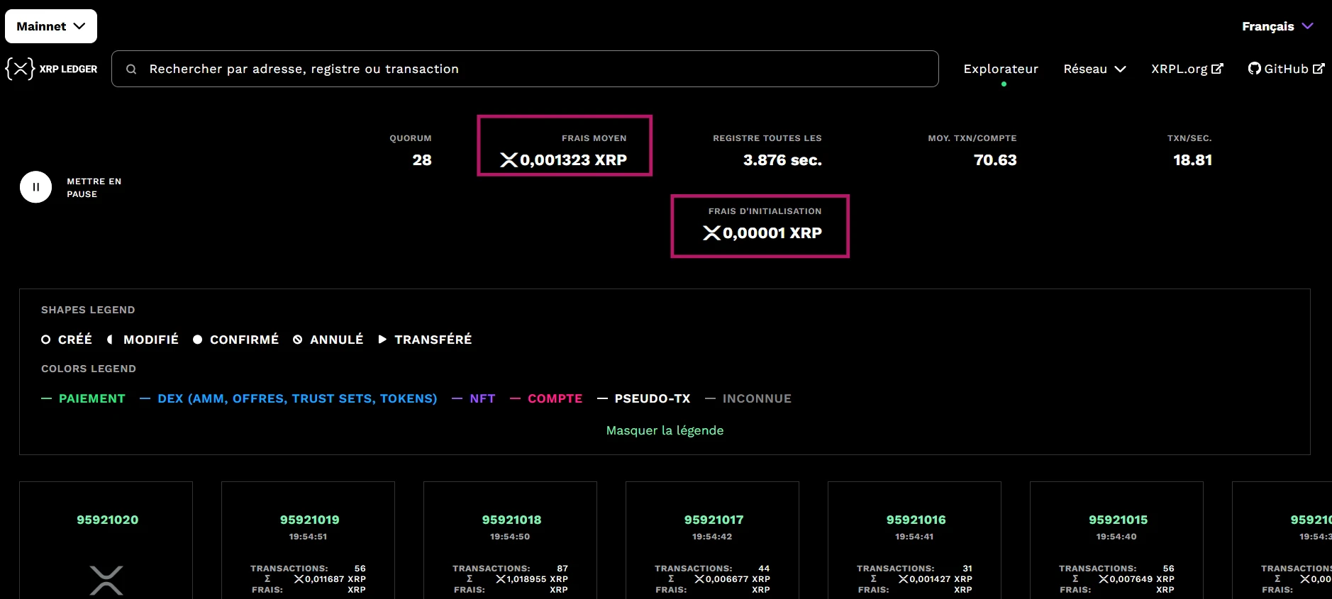 Des frais dérisoires avec XRP