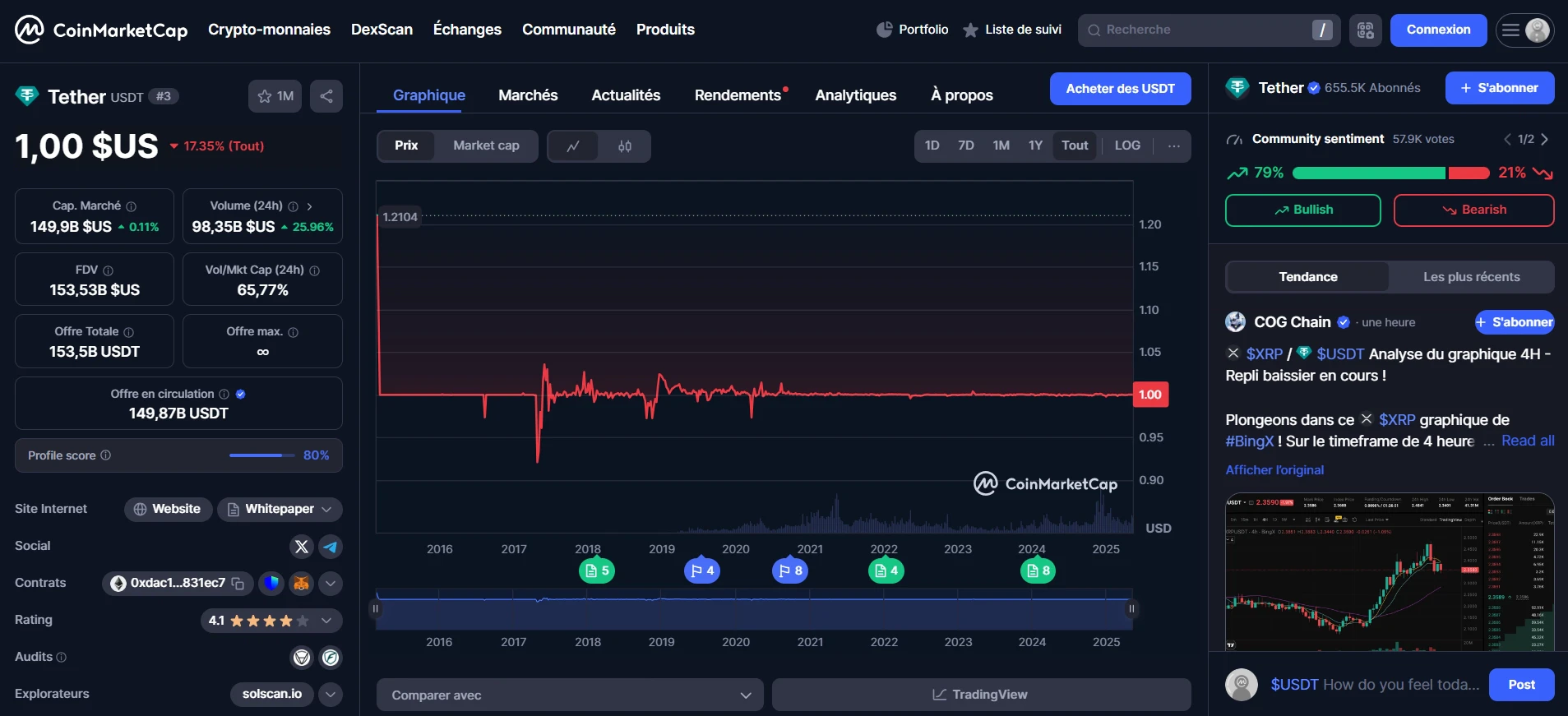 La stabilité de l'USDT