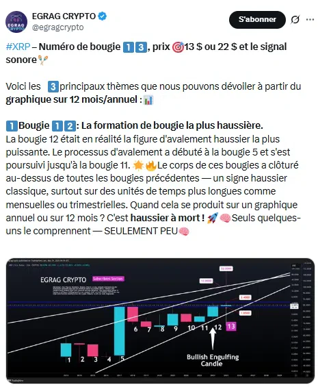Signaux haussier  EGRAG