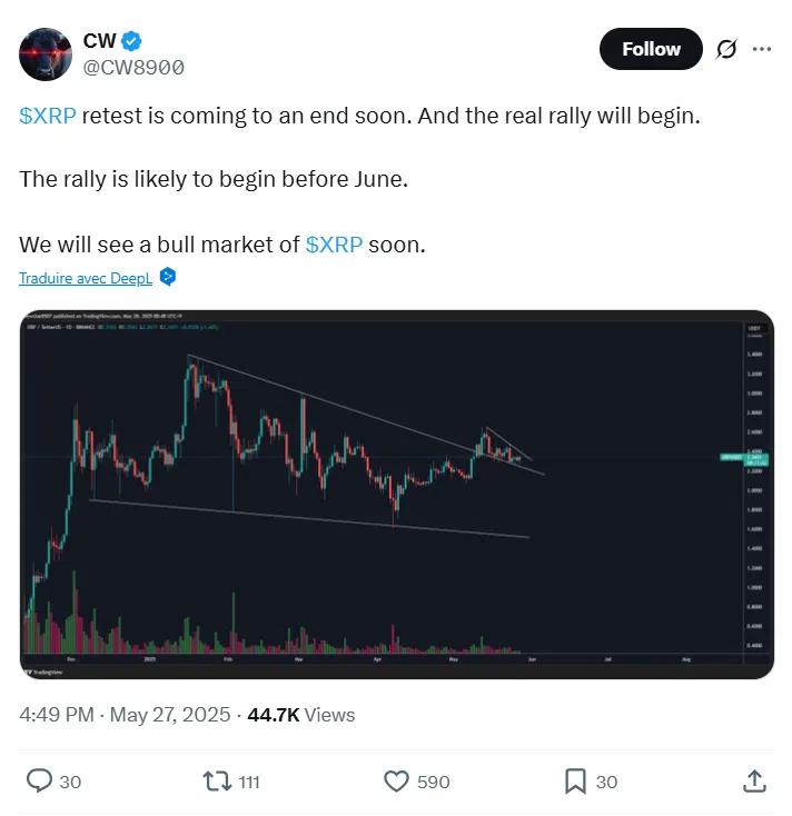Graphique XRP