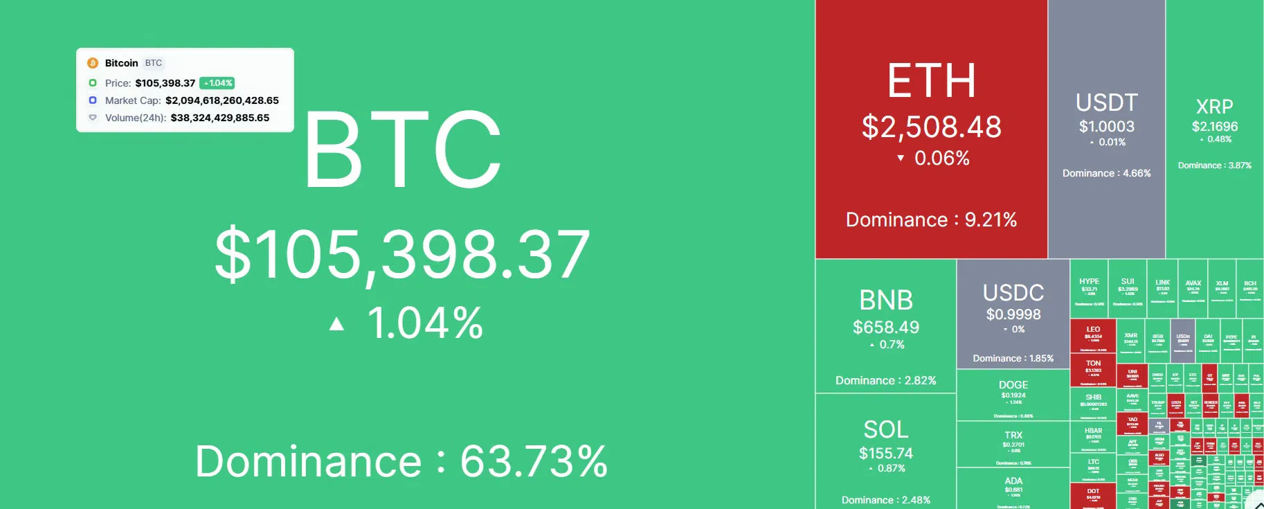 heatmap du marché crypto