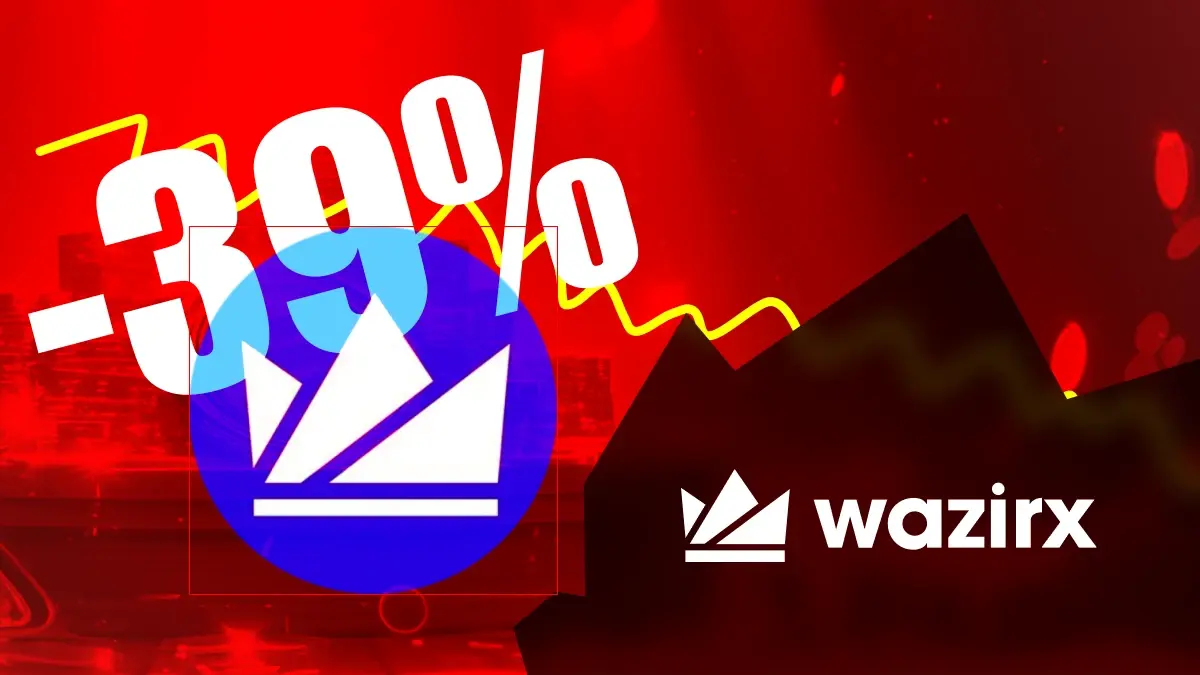 WRX s'effondre de 39 %