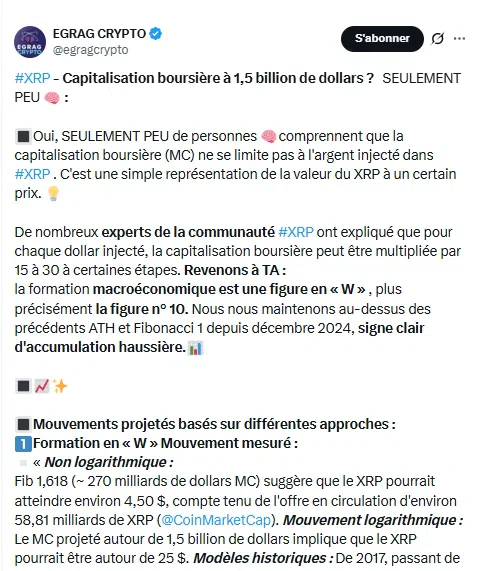 Tweet EGRAG CRYPTO