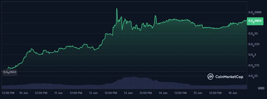 le cours du rekt sur la dernière semaine