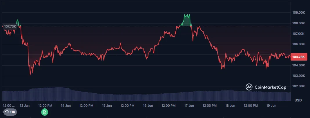 le cours du bitcoin btc