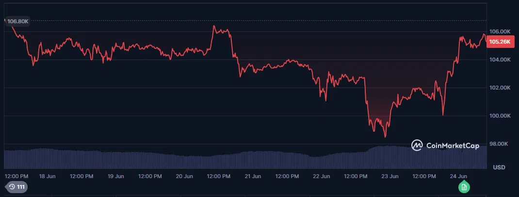 le cours du bitcoin btc