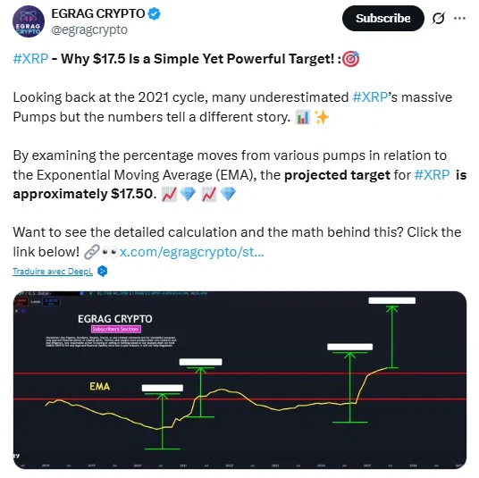 EGRAG CRYPTO XRP à 17,50 $
