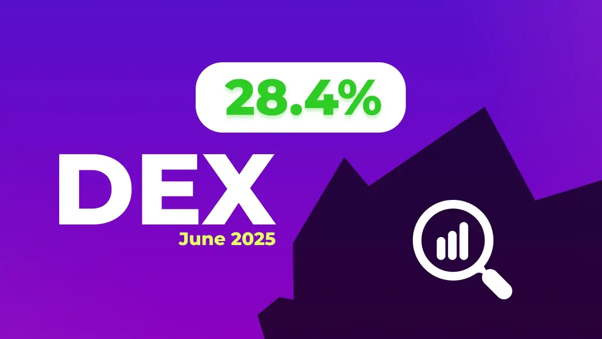DEX records juin 2025 28,4 %