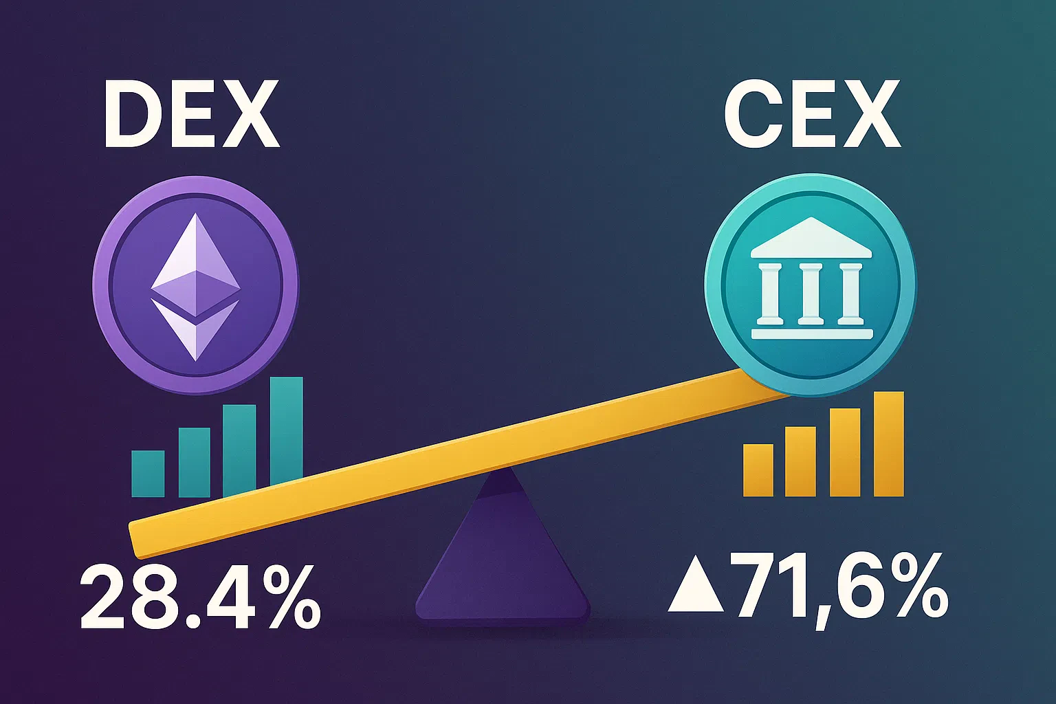 Dex record juin 2025