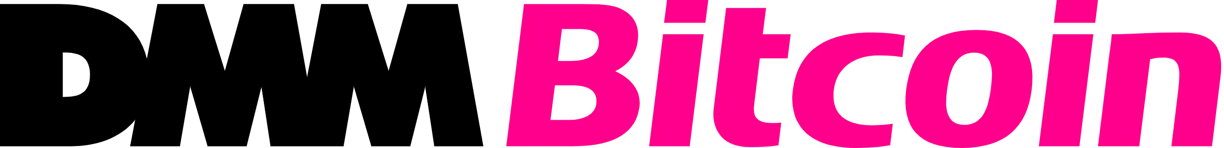 DMM Bitcoin