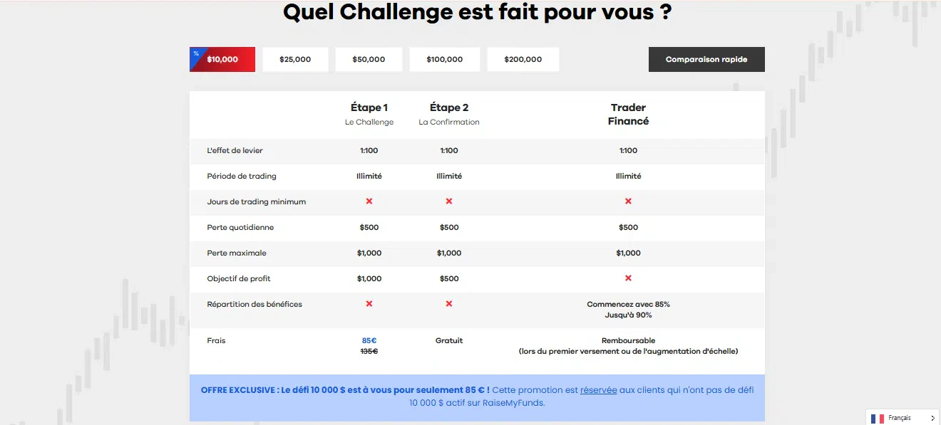 challenge Raise My Funds