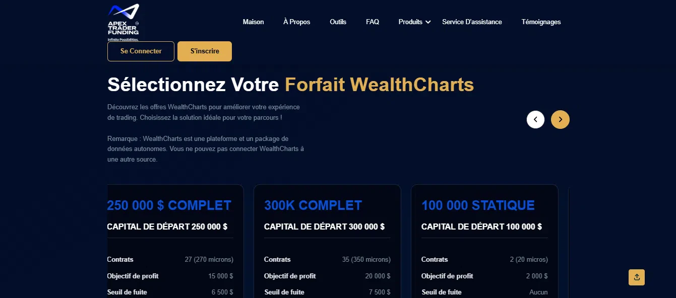 offres WealthCharts