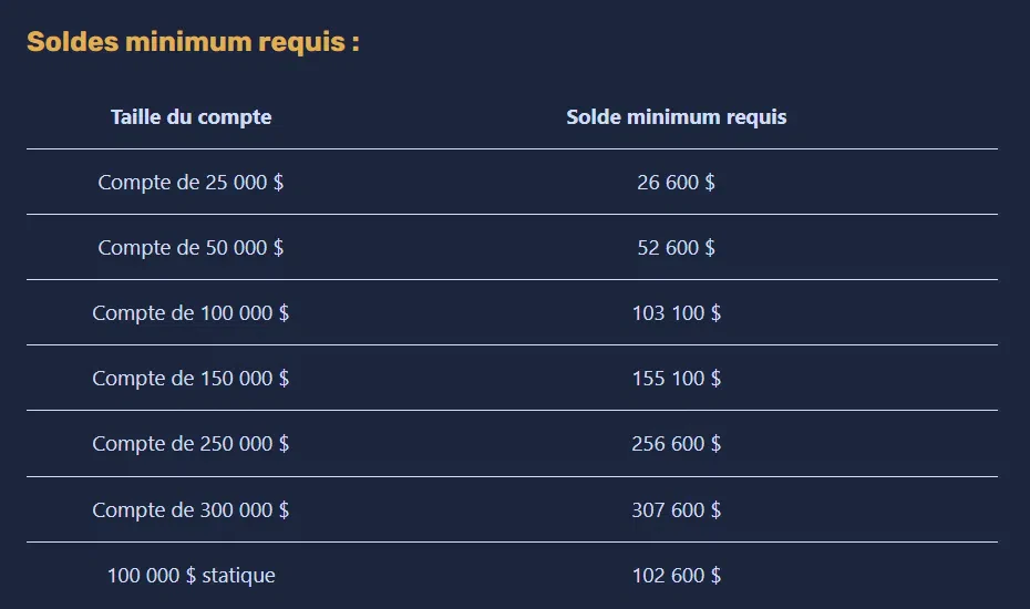 payout et le partage des profits