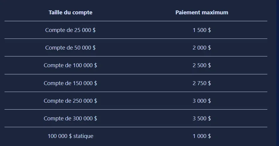 Montant maximum retrait