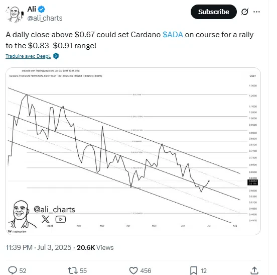 analyste @ali_charts