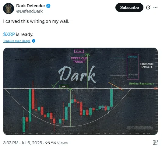 XRP analyse Dark Defender