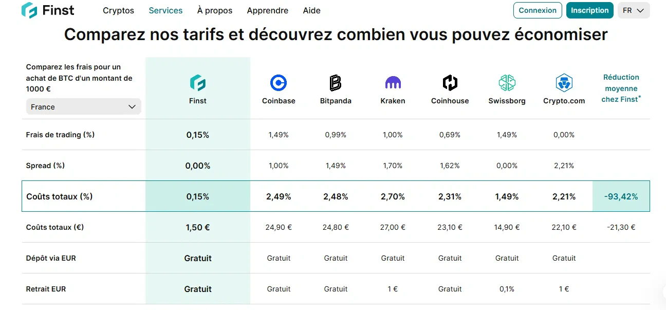 Frais de trading