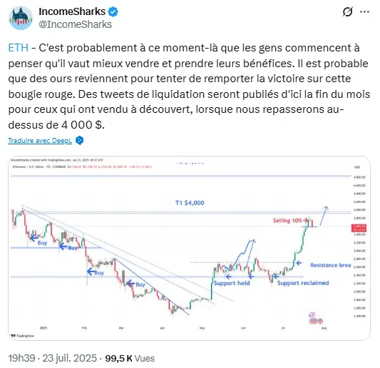 Ethereum à 4 000 $