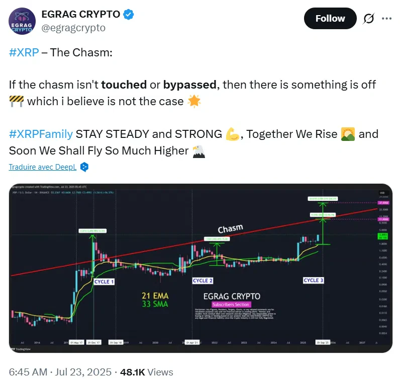Analyse d'Egrag Crypto