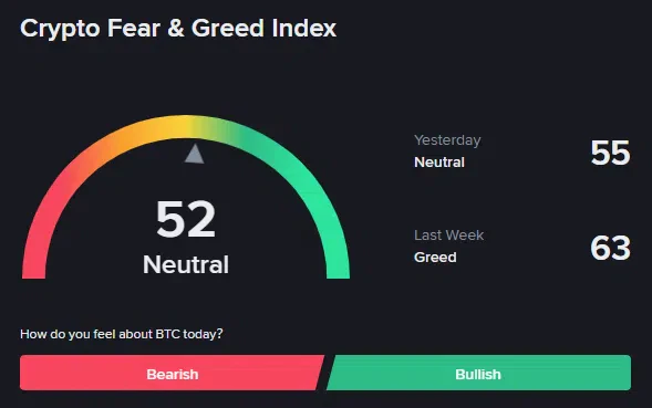 Crypto Fear & Greed Index Bitcoin