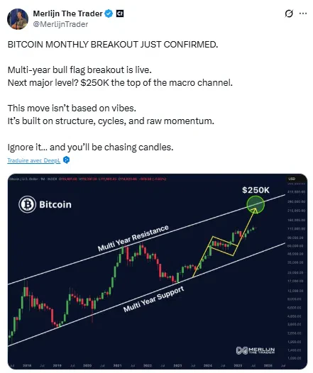 Bitcoin prévision 250 000 $