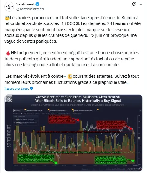 Bitcoin : sentiment au plus bas