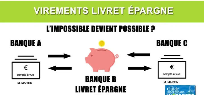 comment faire un virement des livrets d'épargne