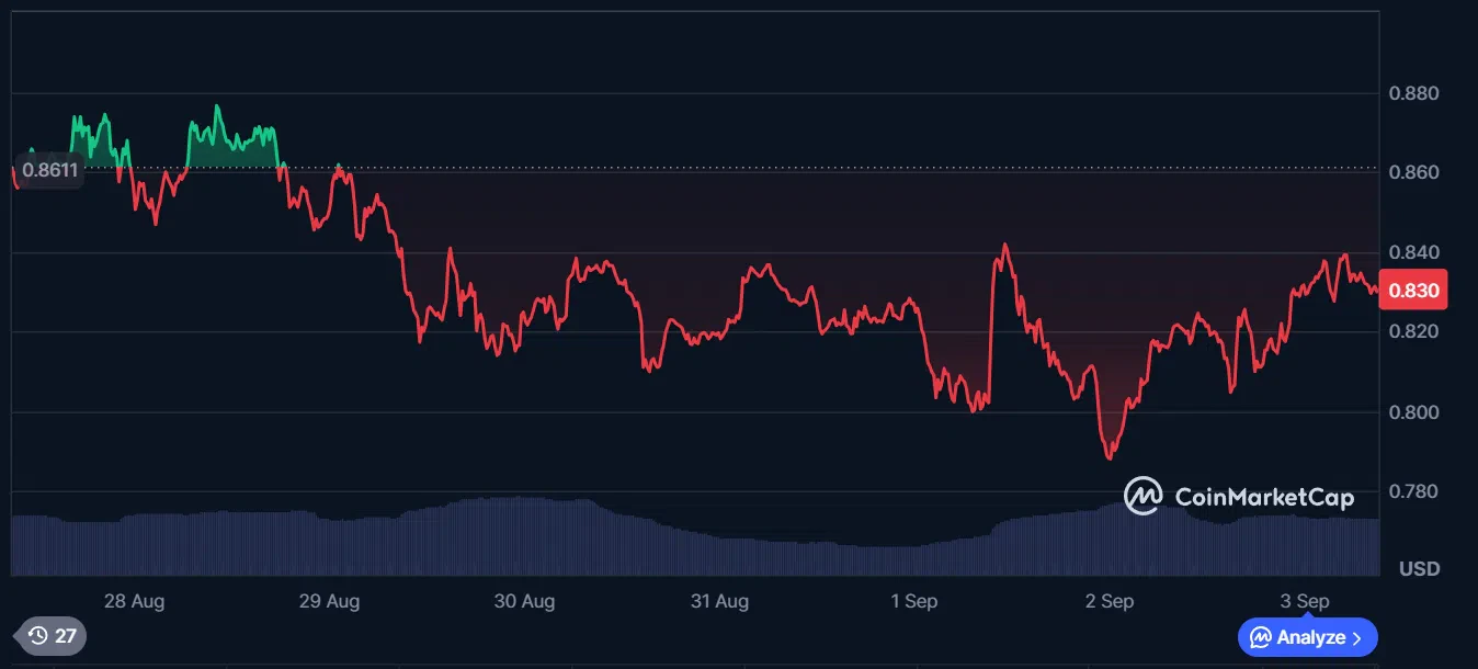 le cours du cardano ada