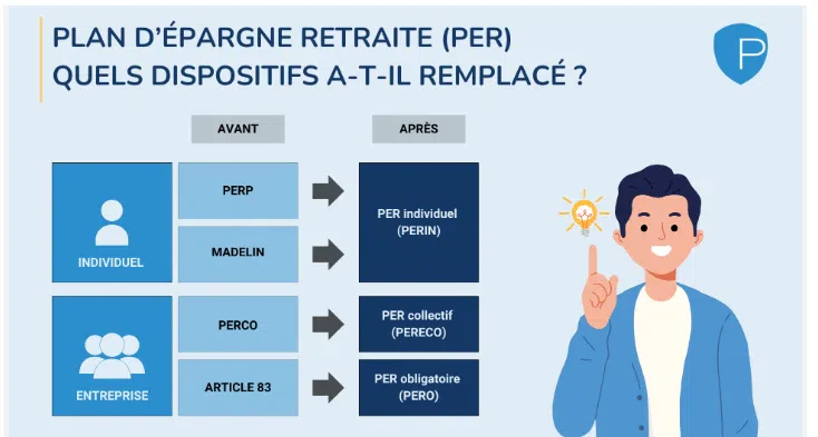 les dispositifs autour du per