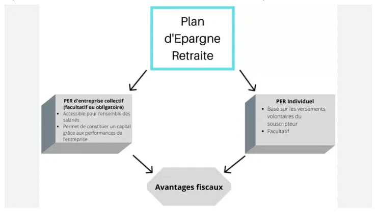 système du per