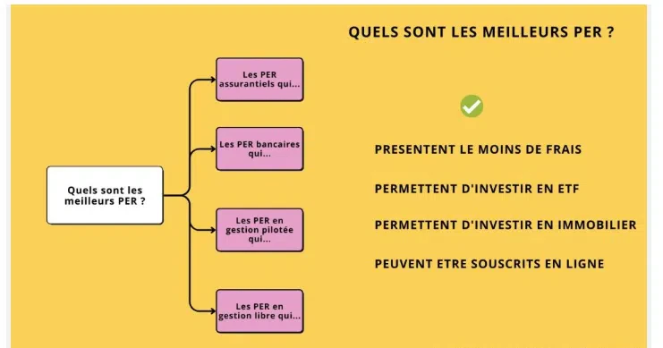 quels sont les meilleurs per ?