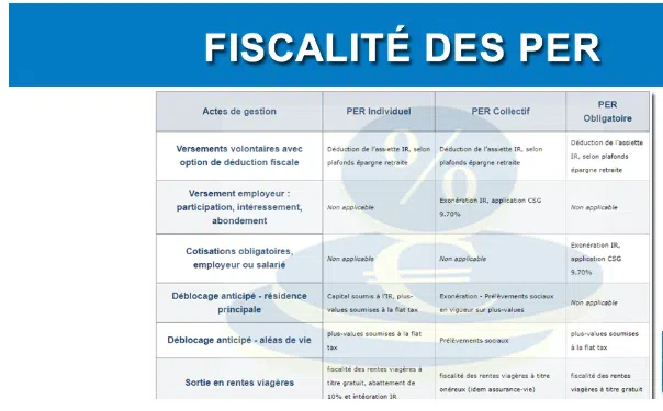 quelle est la fiscalité des per