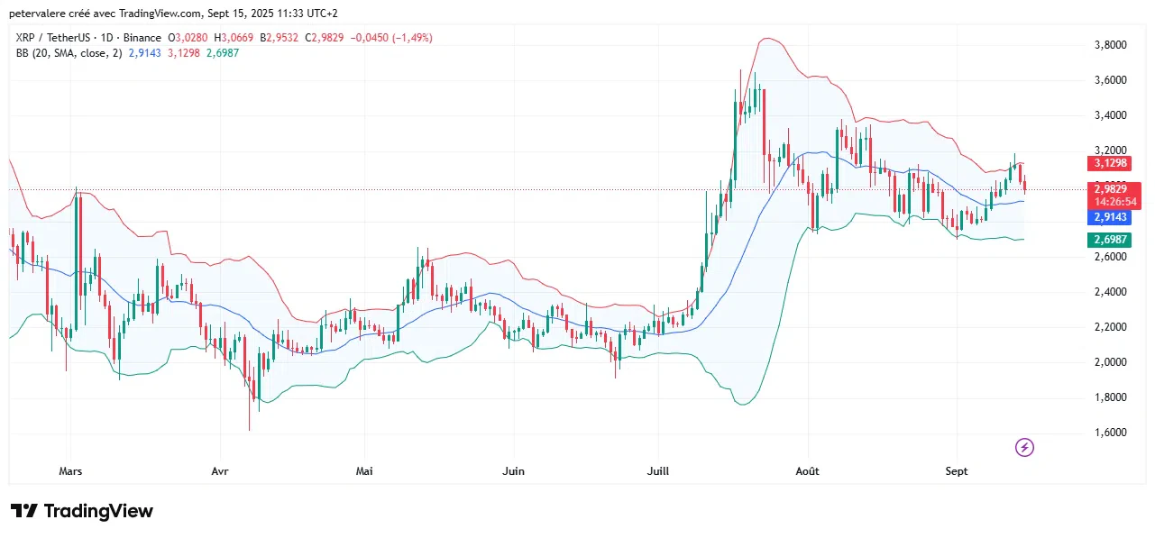 XRP