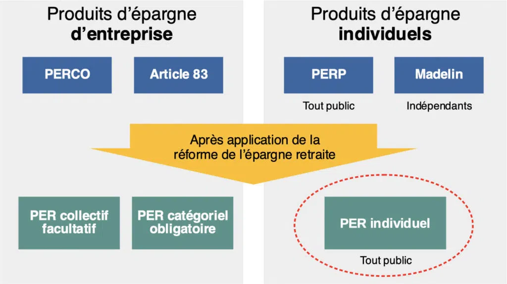 Le Plan d’Épargne Retraite (PER)