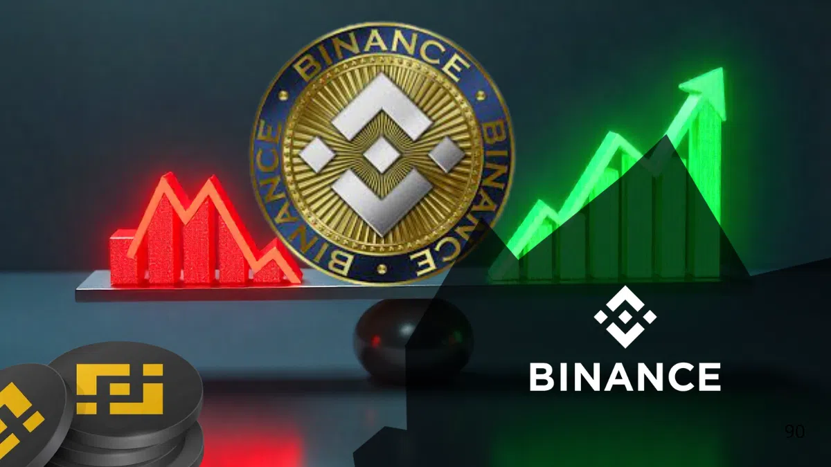 BNB chute à 1 087 $