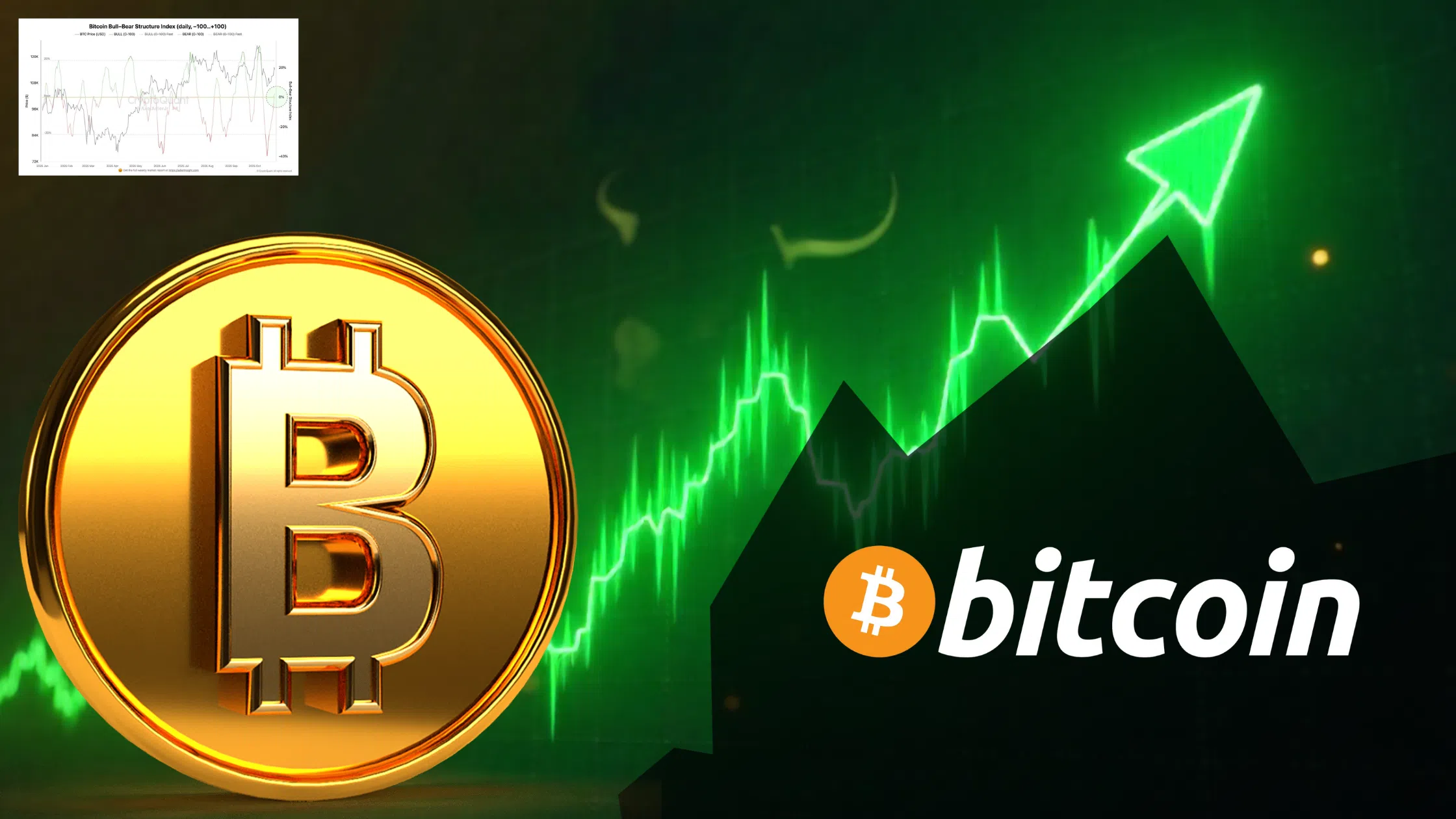 Bitcoin retrouve des couleurs alors que les indicateurs passent au vert