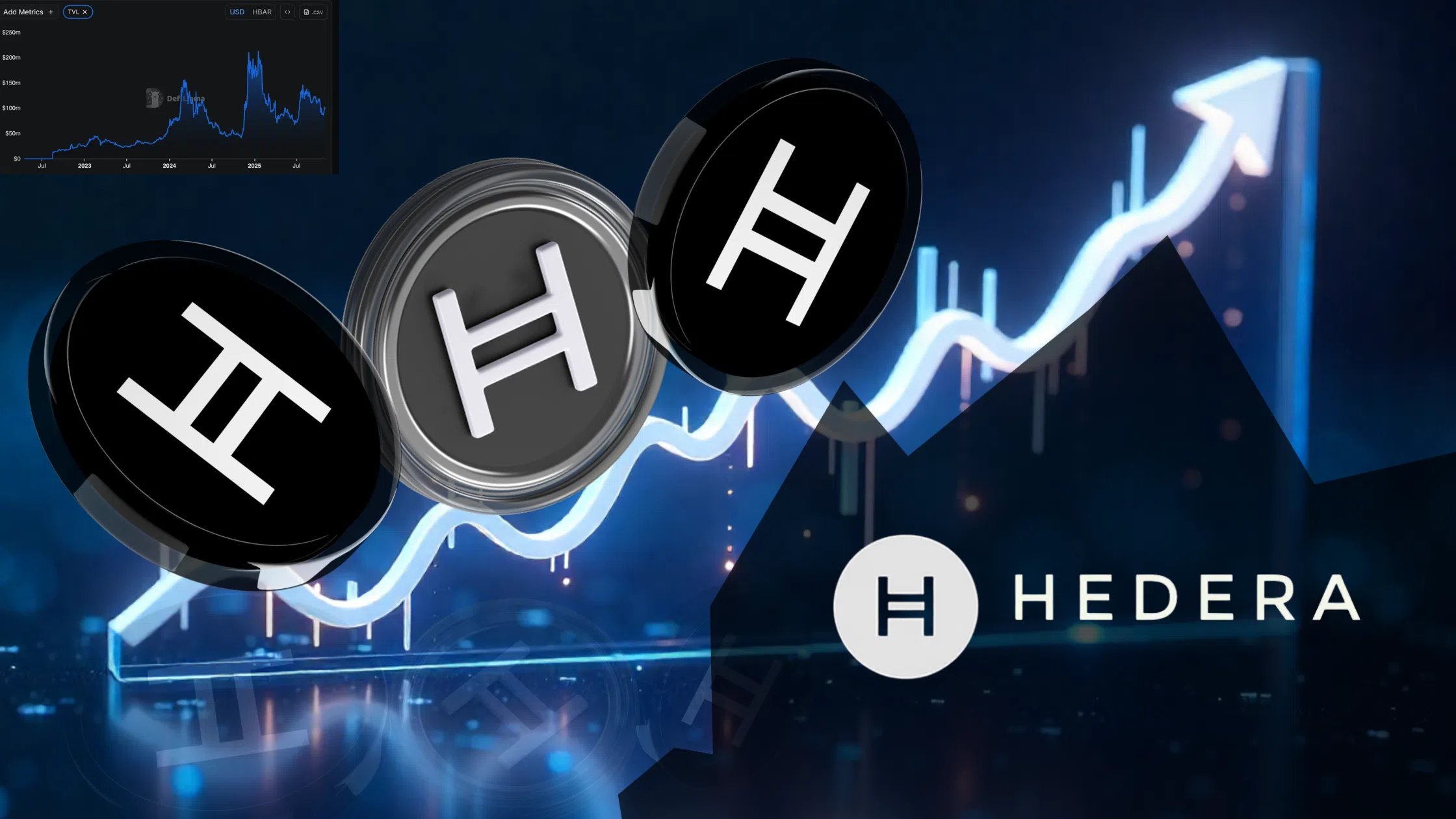 HBAR prêt à exploser