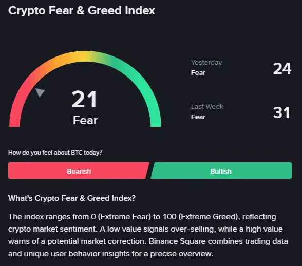 L’indice Fear & Greed