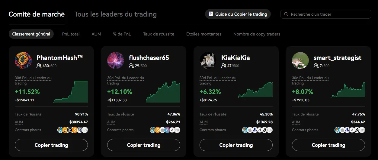 les copy traders sur btcc