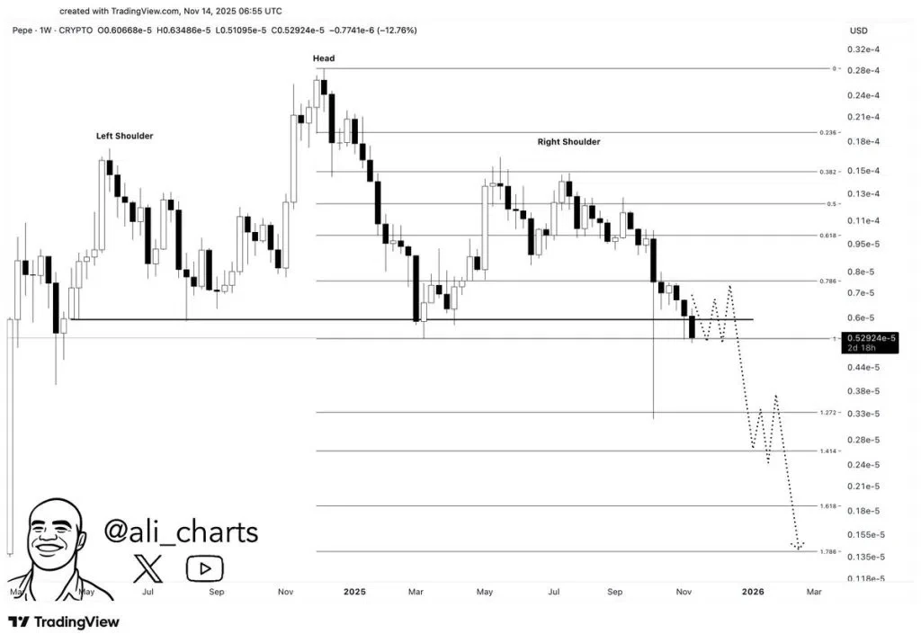 prix de PEPE  selon  ALI