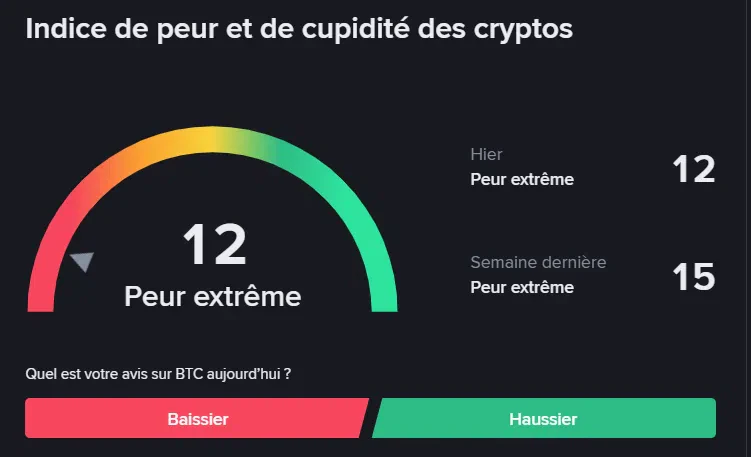 L’indice Fear & Greed