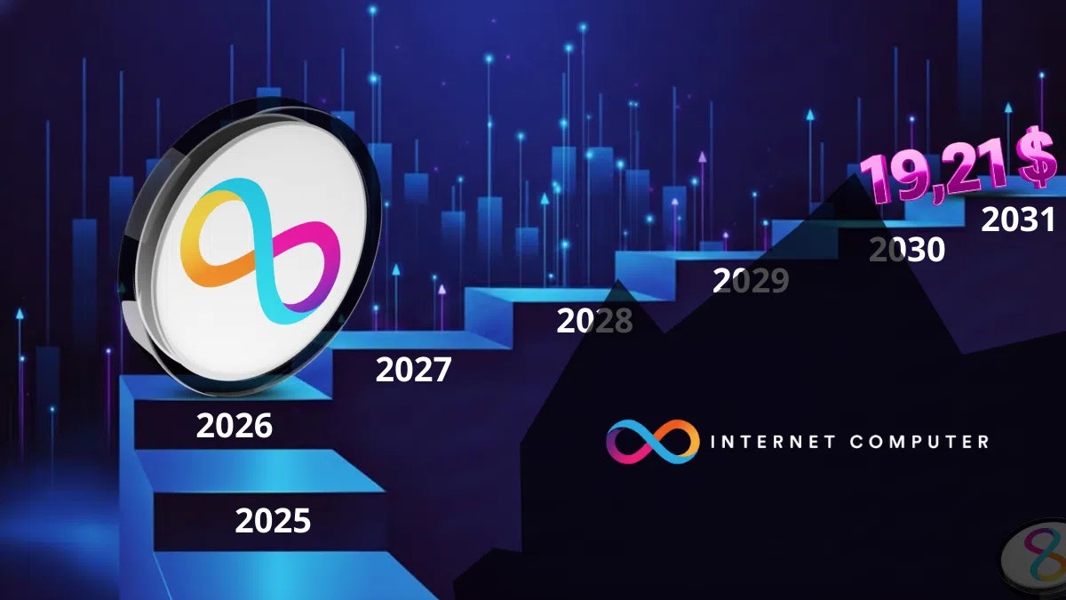 Internet Computer (ICP) : prévisions de prix 2026–2032 et perspectives d’investissement